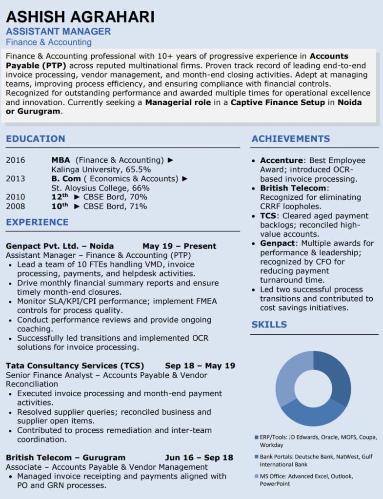 Infographic